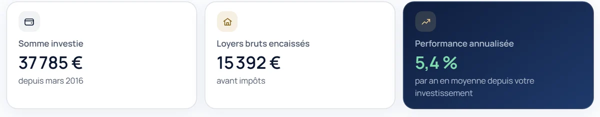 La Loupe SCPI : ce que vous avez touché (exemple)